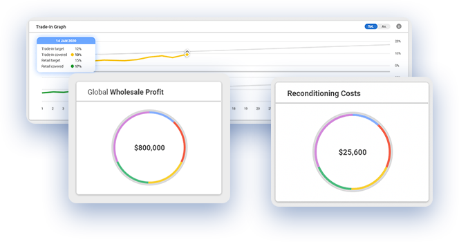 Department dashboard