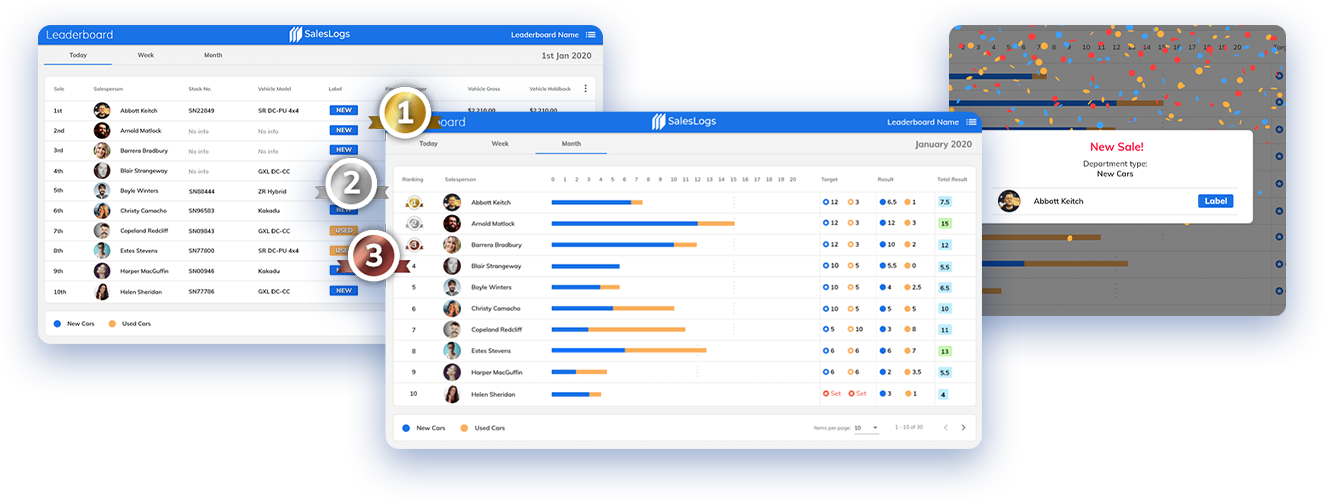 Leaderboard - Motivated Team