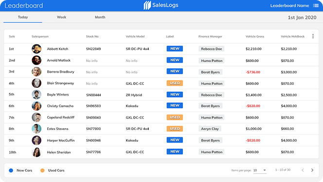 Sales Leaderboard