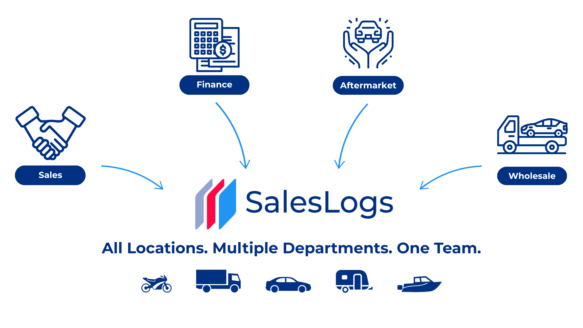 SalesLogs - SFAW ORIGINAL SalesLogs - SFAW ORIGINAL