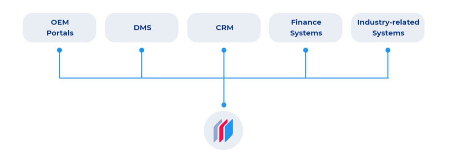 Kpi